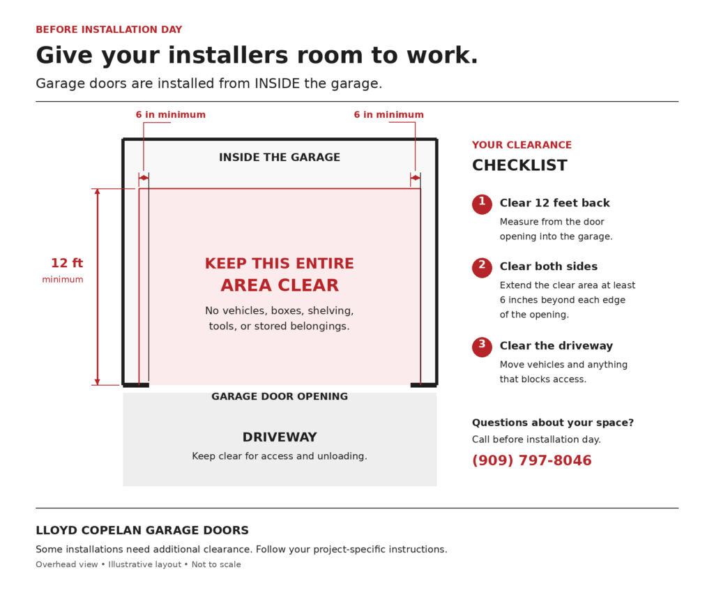 Overhead garage diagram showing the installation workspace to keep clear: at least 12 feet inside the garage, 6 inches beyond each side of the door opening, and the driveway.